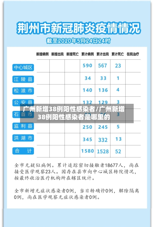 广州新增38例阳性感染者/广州新增38例阳性感染者是哪里的