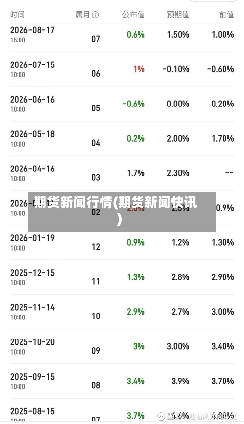 期货新闻行情(期货新闻快讯)-第2张图片