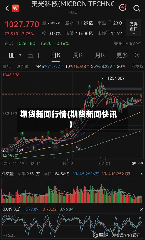 期货新闻行情(期货新闻快讯)-第3张图片
