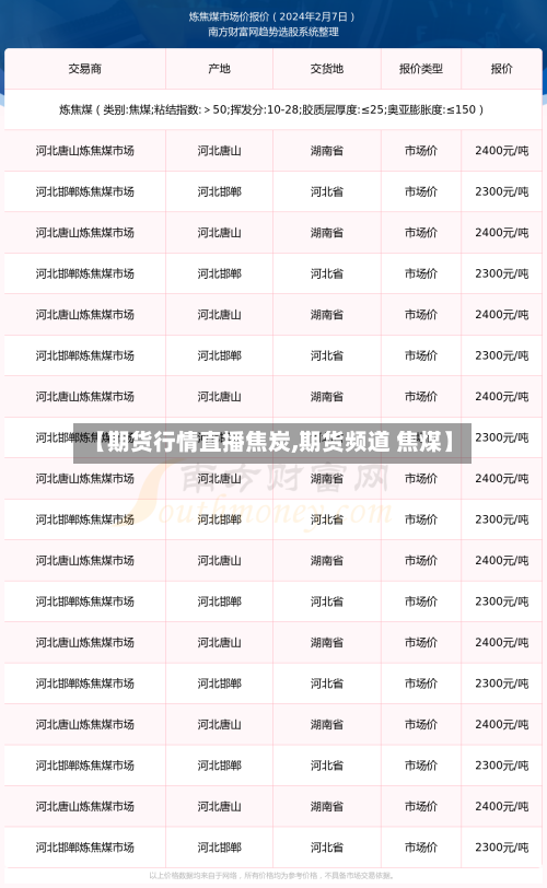 【期货行情直播焦炭,期货频道 焦煤】-第2张图片