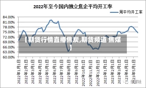 【期货行情直播焦炭,期货频道 焦煤】