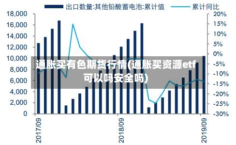 通胀买有色期货行情(通胀买资源etf可以吗安全吗)-第2张图片