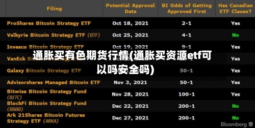 通胀买有色期货行情(通胀买资源etf可以吗安全吗)-第3张图片