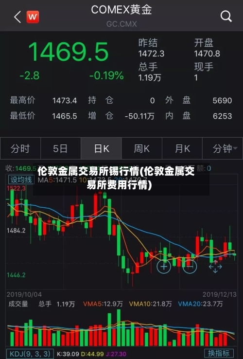 伦敦金属交易所锡行情(伦敦金属交易所费用行情)-第2张图片