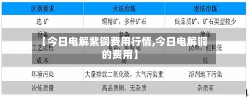 【今日电解紫铜费用行情,今日电解铜的费用】