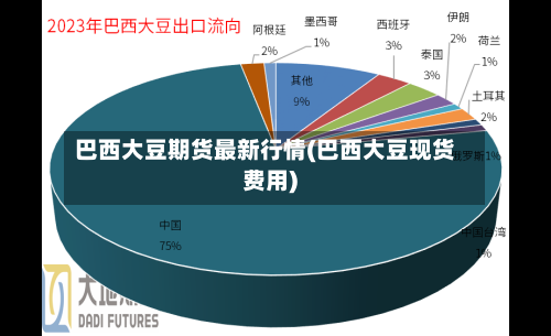巴西大豆期货最新行情(巴西大豆现货费用)-第2张图片