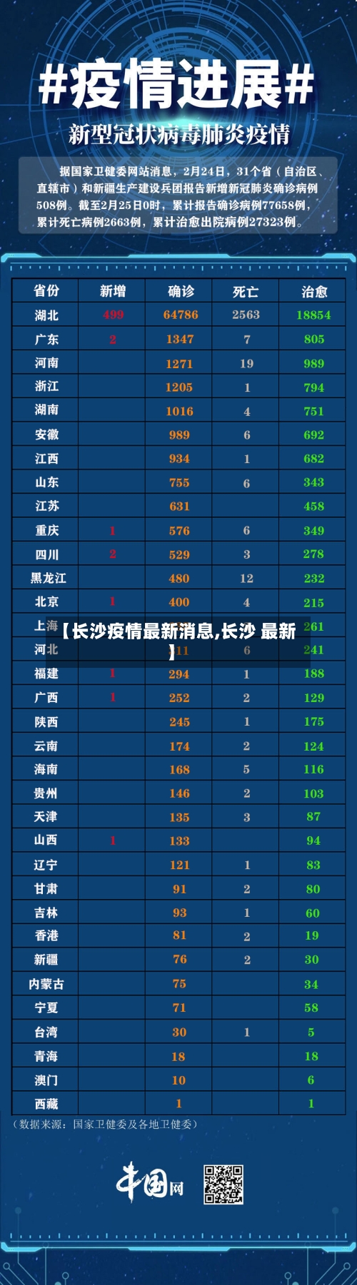 【长沙疫情最新消息,长沙 最新】