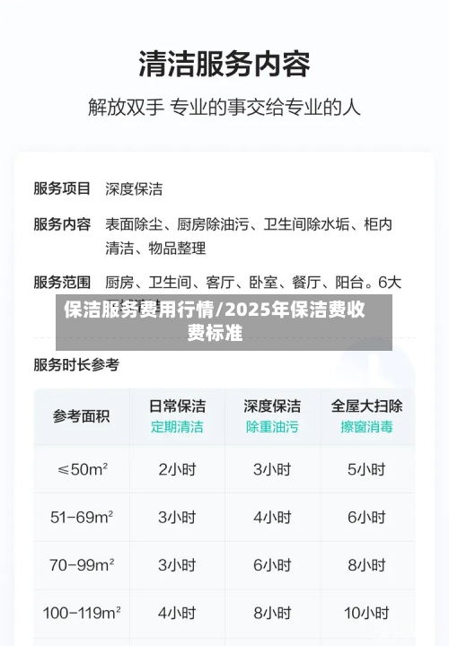 保洁服务费用行情/2025年保洁费收费标准