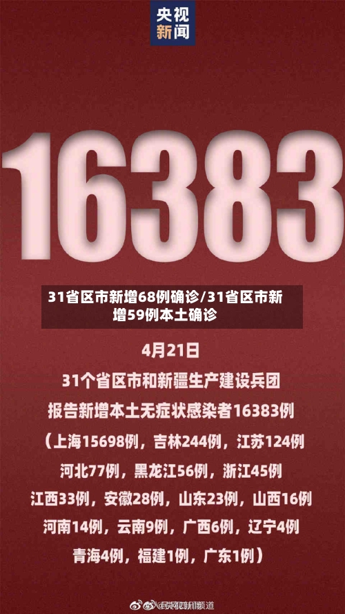 31省区市新增68例确诊/31省区市新增59例本土确诊