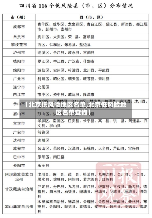 【北京低风险地区名单,北京低风险地区名单查询】
