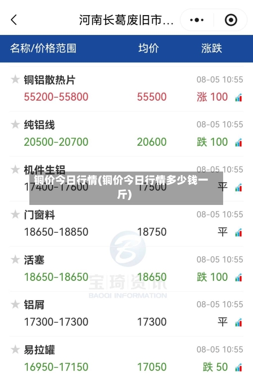 铜价今日行情(铜价今日行情多少钱一斤)