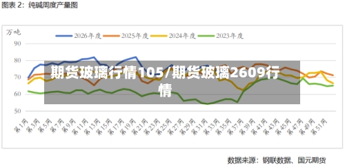期货玻璃行情105/期货玻璃2609行情-第2张图片