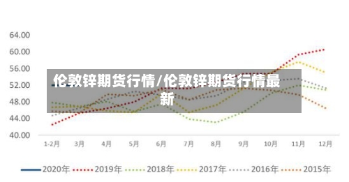 伦敦锌期货行情/伦敦锌期货行情最新