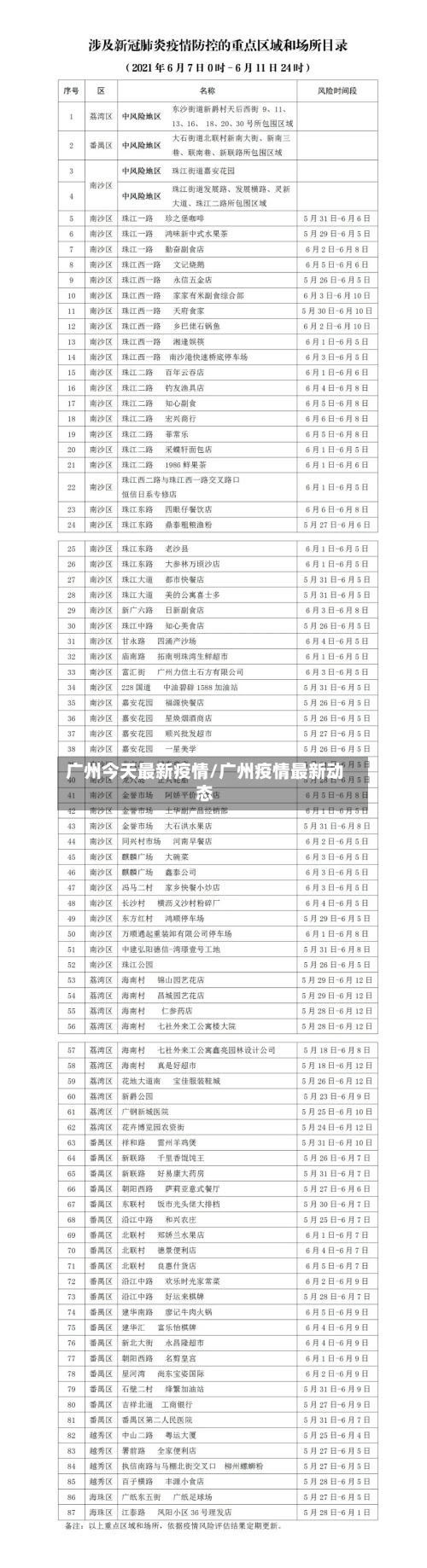 广州今天最新疫情/广州疫情最新动态