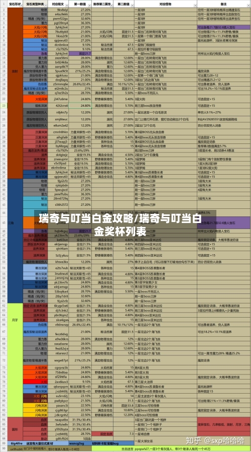 瑞奇与叮当白金攻略/瑞奇与叮当白金奖杯列表