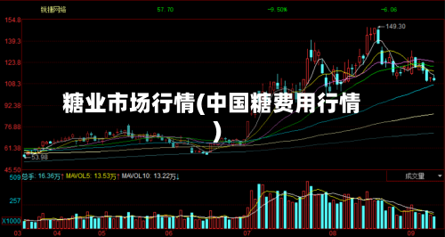 糖业市场行情(中国糖费用行情)-第2张图片
