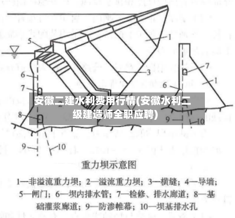 安徽二建水利费用行情(安徽水利二级建造师全职应聘)