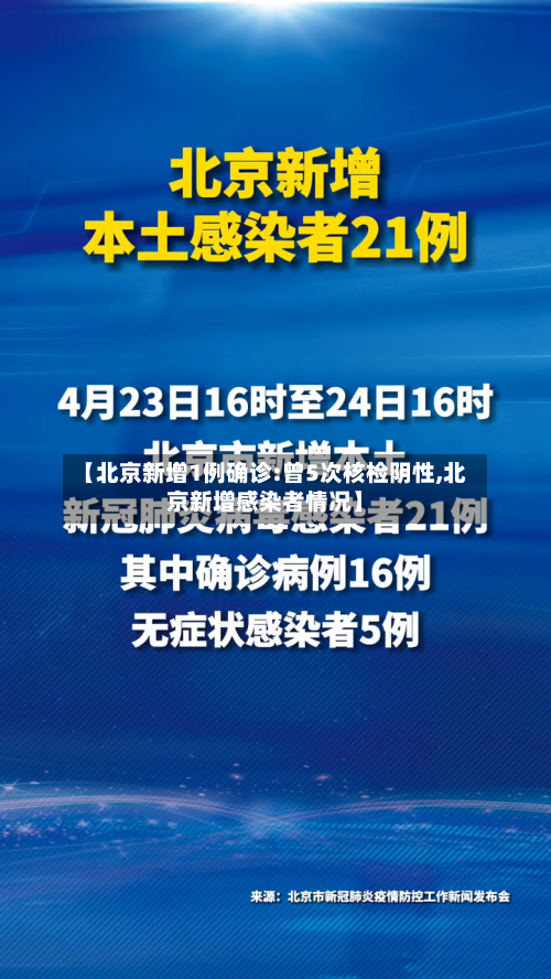 【北京新增1例确诊:曾5次核检阴性,北京新增感染者情况】-第2张图片