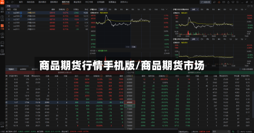 商品期货行情手机版/商品期货市场-第2张图片