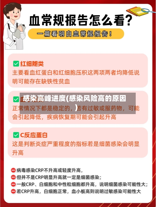 感染高峰进度(感染风险高的原因)-第2张图片