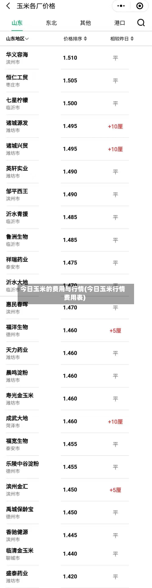 今日玉米的费用与行情(今日玉米行情费用表)