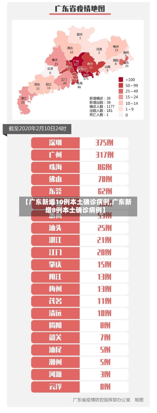 【广东新增10例本土确诊病例,广东新增8例本土确诊病例】-第2张图片
