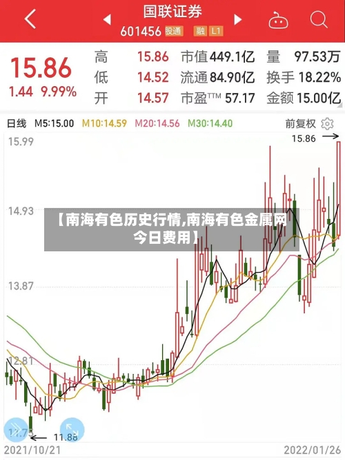 【南海有色历史行情,南海有色金属网今日费用】