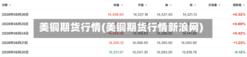 美铜期货行情(美铜期货行情新浪网)