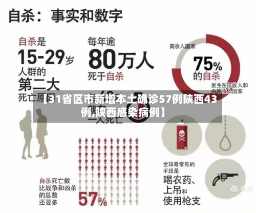 【31省区市新增本土确诊57例陕西43例,陕西感染病例】