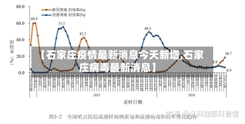 【石家庄疫情最新消息今天新增,石家庄病毒最新消息】-第1张图片