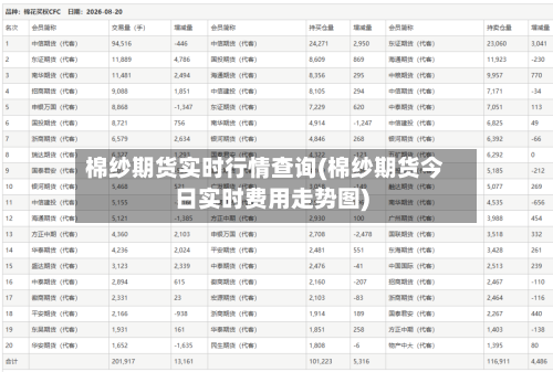棉纱期货实时行情查询(棉纱期货今日实时费用走势图)-第2张图片