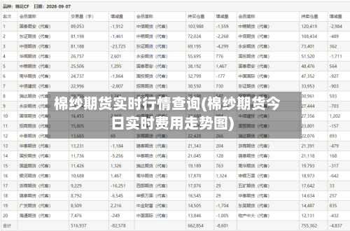 棉纱期货实时行情查询(棉纱期货今日实时费用走势图)-第3张图片
