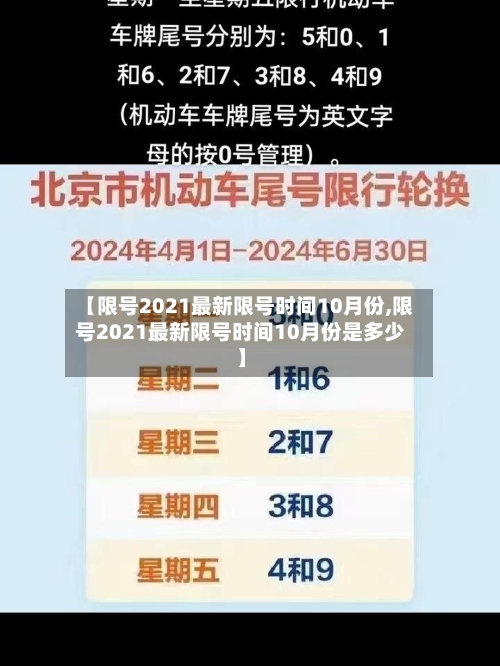 【限号2021最新限号时间10月份,限号2021最新限号时间10月份是多少】