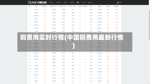 铜费用实时行情(中国铜费用最新行情)-第3张图片