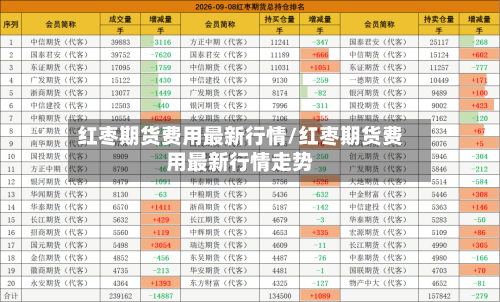 红枣期货费用最新行情/红枣期货费用最新行情走势