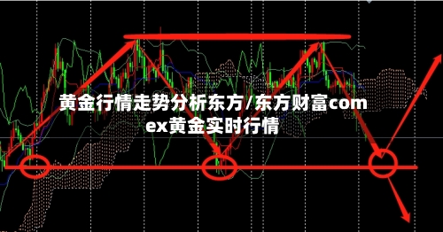黄金行情走势分析东方/东方财富comex黄金实时行情