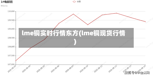 lme铜实时行情东方(lme铜现货行情)
