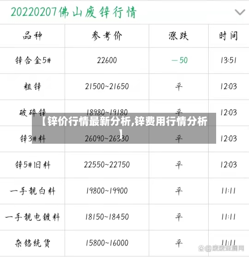 【锌价行情最新分析,锌费用行情分析】-第2张图片