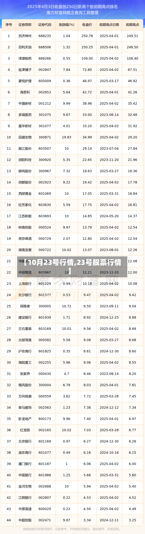 【10月23号行情,23号股票行情】-第3张图片