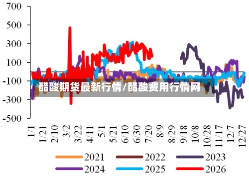 醋酸期货最新行情/醋酸费用行情网-第2张图片