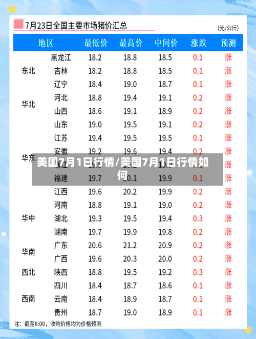 美国7月1日行情/美国7月1日行情如何-第2张图片