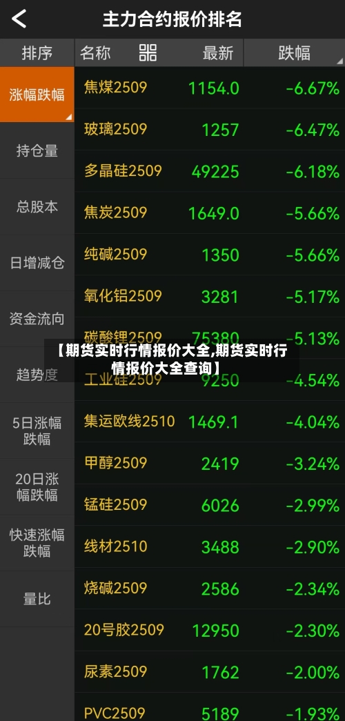 【期货实时行情报价大全,期货实时行情报价大全查询】-第2张图片