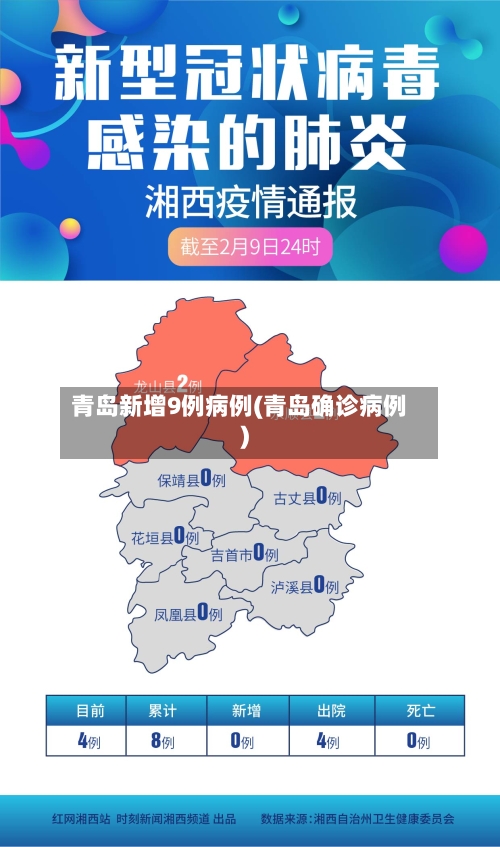 青岛新增9例病例(青岛确诊病例)