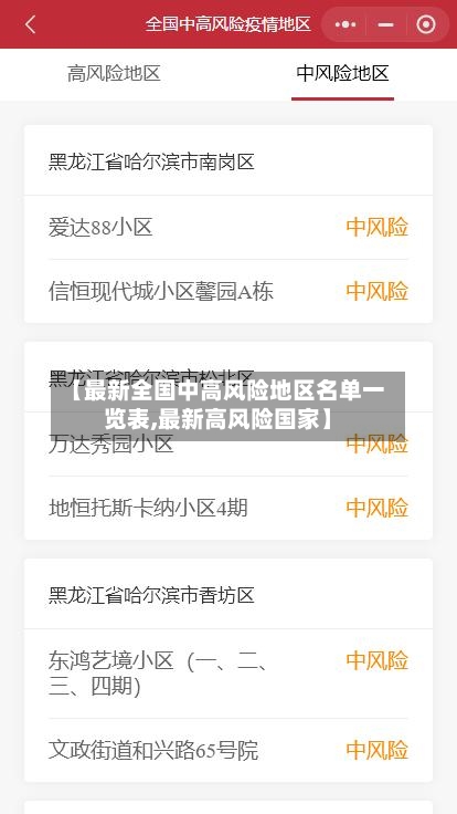 【最新全国中高风险地区名单一览表,最新高风险国家】