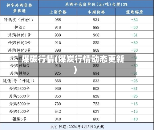 煤碳行情(煤炭行情动态更新)