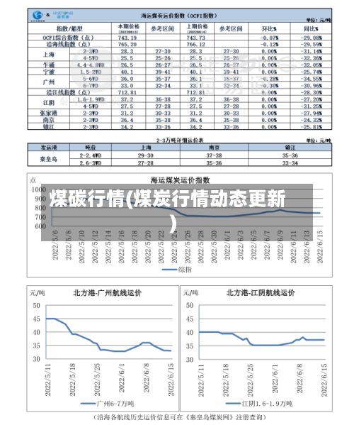 煤碳行情(煤炭行情动态更新)-第2张图片