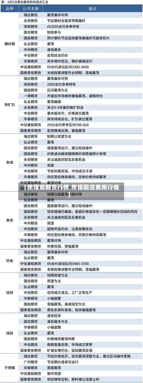 【焦煤炭期货行情,焦煤期货费用行情】