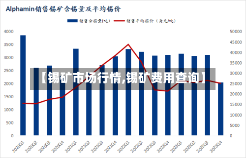 【锡矿市场行情,锡矿费用查询】-第2张图片