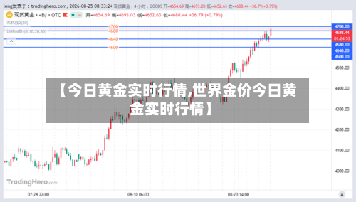 【今日黄金实时行情,世界金价今日黄金实时行情】
