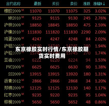 东京橡胶实时行情/东京橡胶期货实时费用-第1张图片